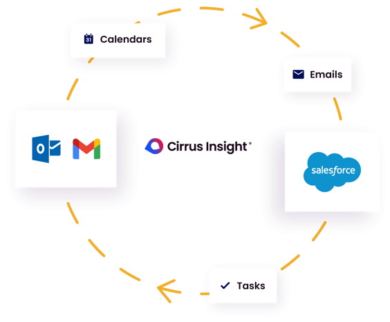 salesforce-sync-cirus-insight