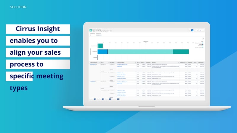 210_Meetings Impact on Your Pipeline and Revenue_ Prospect Smarter-Cirrus Insight Microsite (7)