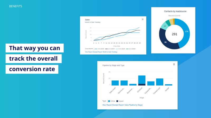 180_Track Stats From Web To Cash-Section_ Prospect Smarter-Cirrus Insight Microsite (7)