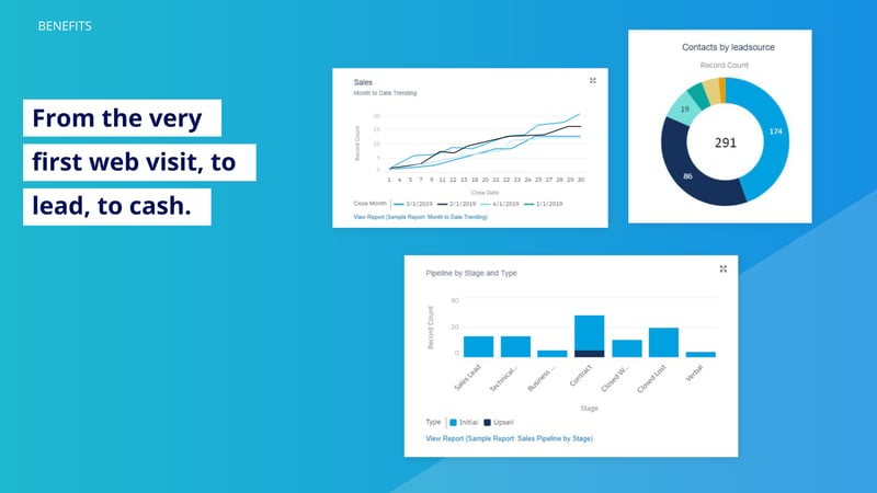 180_Track Stats From Web To Cash-Section_ Prospect Smarter-Cirrus Insight Microsite (8)