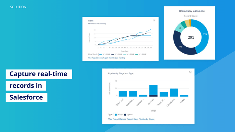 290_Prove Which Tactics Hit Mark-Section_ Sales Activity Data-Cirrus Insight Microsite (5)