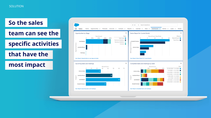 290_Prove Which Tactics Hit Mark-Section_ Sales Activity Data-Cirrus Insight Microsite (6)
