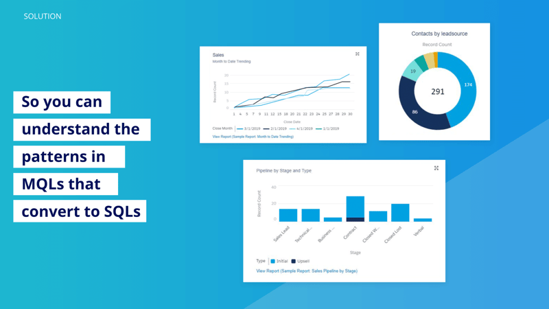 280_Qualifying High Converting Leads-Section_ Sales Activity Data- Cirrus Insight Microsite (8)