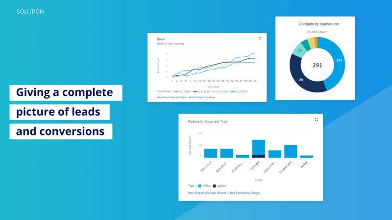 270_See Which Campaigns Turn A Profit-Section_ Sales Activity Data-Cirrus Insight Microsite (6)