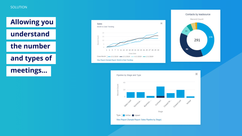 300_Turn Meetings Into Money-Section_ Sales Activity Data-CI Microsite (6)
