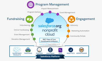 Episode 13: Getting to know Non Profit Cloud