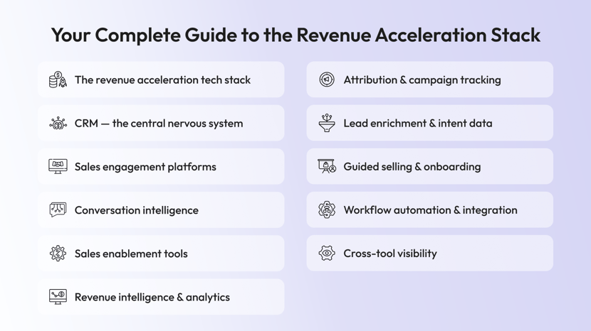 complete-guide-to-the-revenue-acceleration-stack