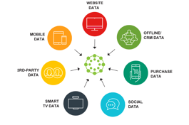 CRM Data Management in 2025: The Role of Clean Data in AI-Drive Sales