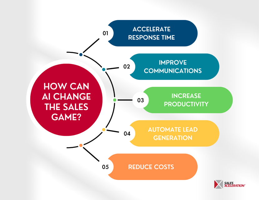 how-can-ai=change-the-sales-game
