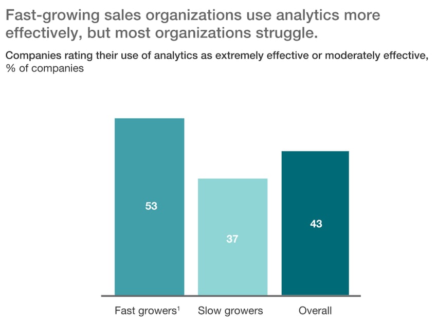 McKinsey-Company