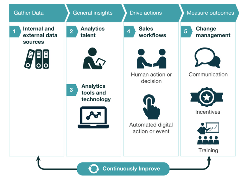 sales-data-analysis-sales-analytics-program-1024x740