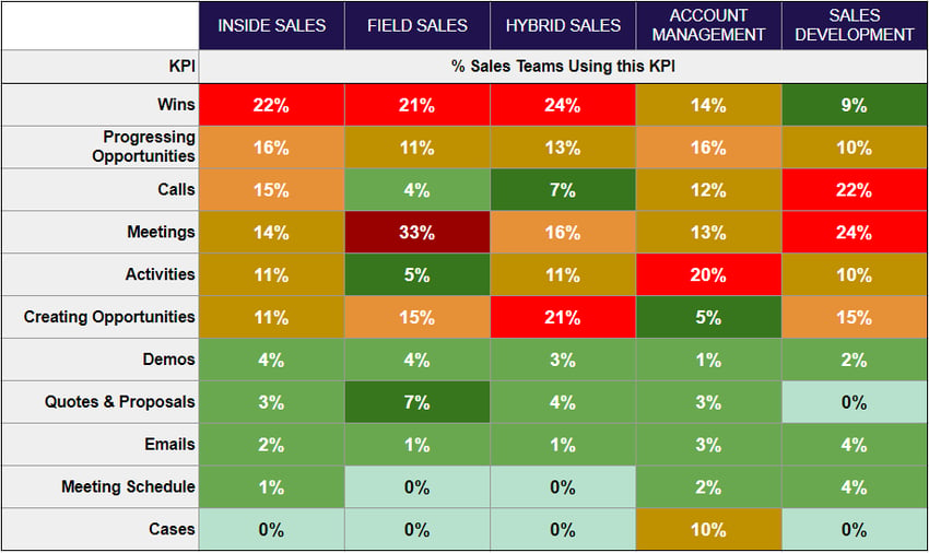 heatmap