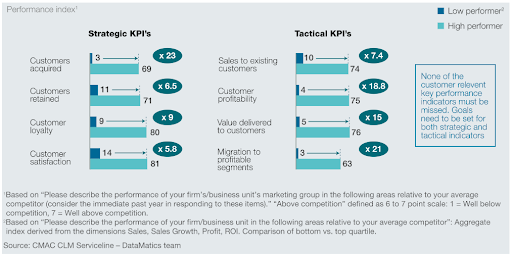 performance-index