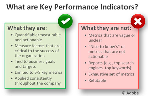 what-are-kpis