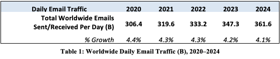 Email-Statistics-Report-Radicati