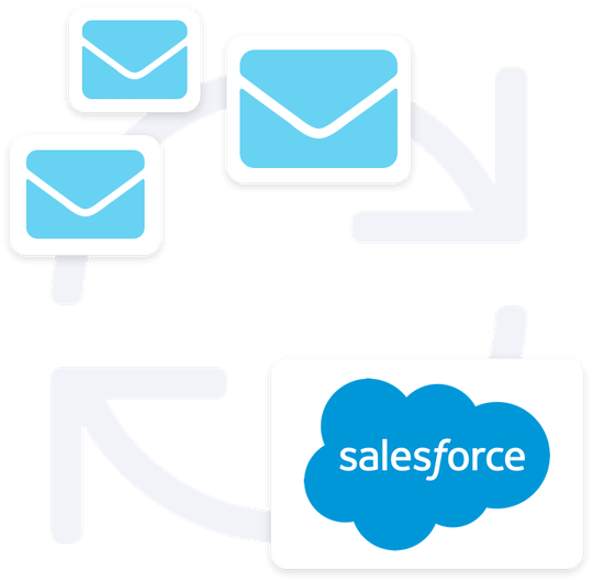 How Cirrus Insight Helps You Accelerate Every Stage of the Sales Process - Salesforce Sync