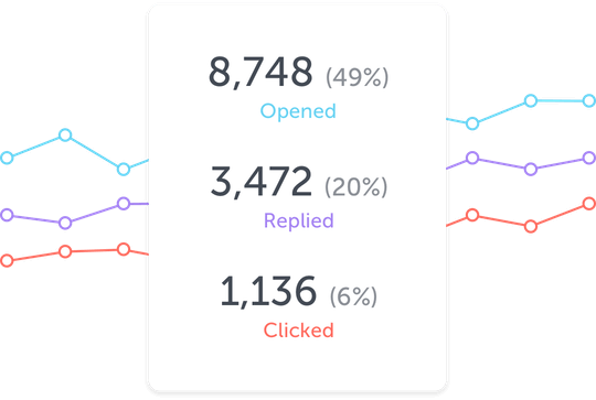 How Cirrus Insight Helps You Accelerate Every Stage of the Sales Process - email tracking