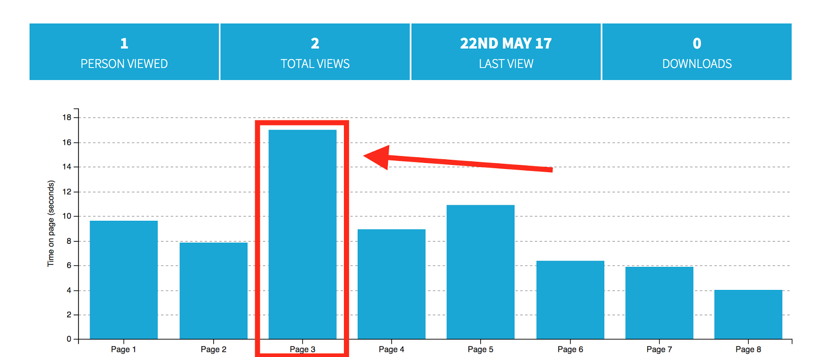 The Truth About Email Attachment Tracking (And How… | Cirrus Insight