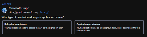 Application Permissions 