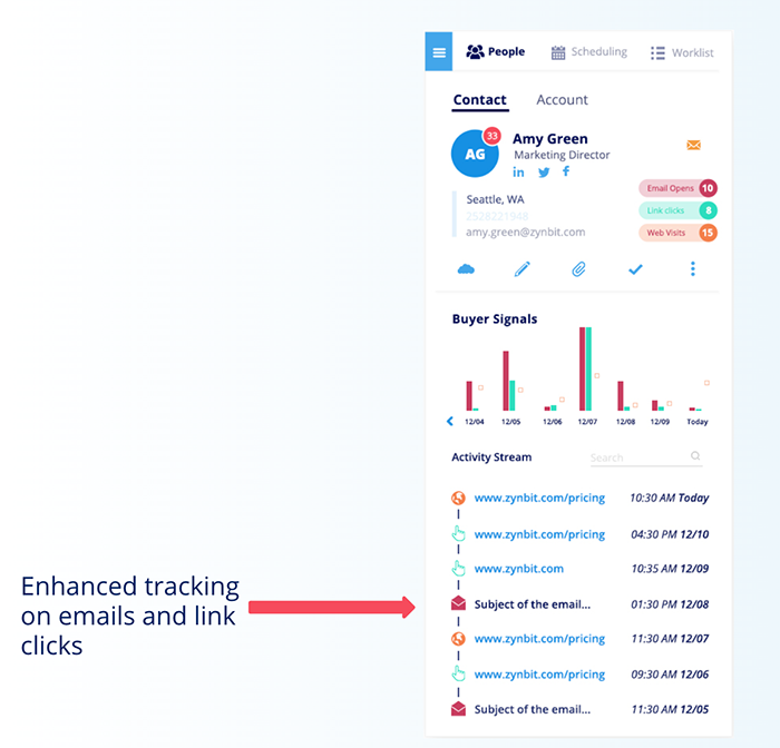 buyer-signals-web-visits