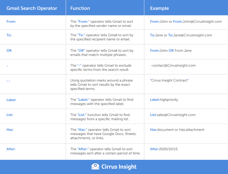 gmail-search-operators