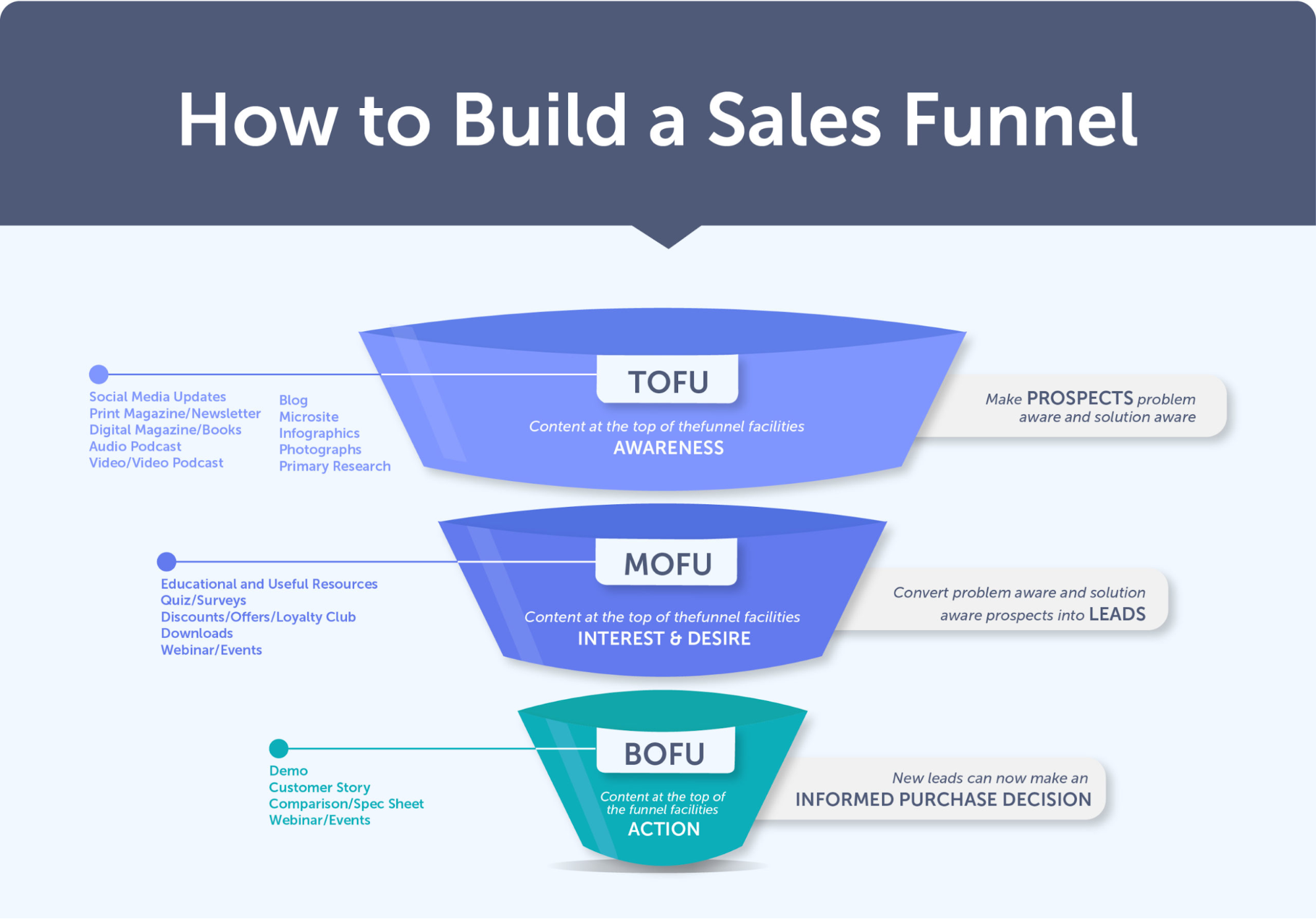 CRM Sales Pipeline Stages and Why You Need Them… Cirrus Insight