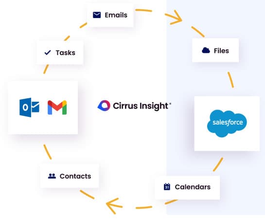 Cirrus Insight Releases Sync + Email and Calendar No Data Entry Sync for  Salesforce